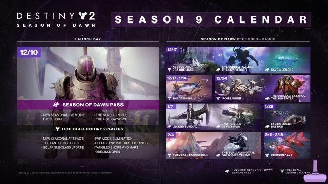 Actualización y notas del parche de Destiny 2 Season of Dawn