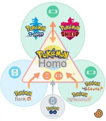 Cómo transferir a Pokemon Home desde DS, 3DS, Switch y Pokemon Go