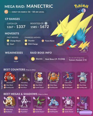 Guía de contadores de incursiones de Pokemon Go Mega Manectric